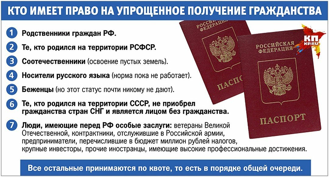 Получение гражданства
