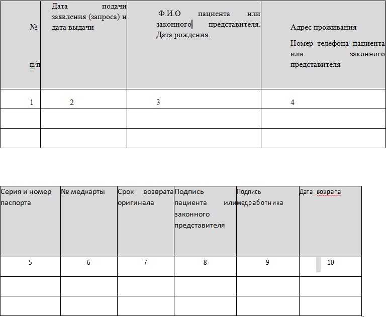 Журнал выдачи карт. Журнал выдачи карт. Журнал выдачи топливных карт водителям. Журнал учета выдачи топливных карт. Журнал выдачи амбулаторных карт на руки образец.