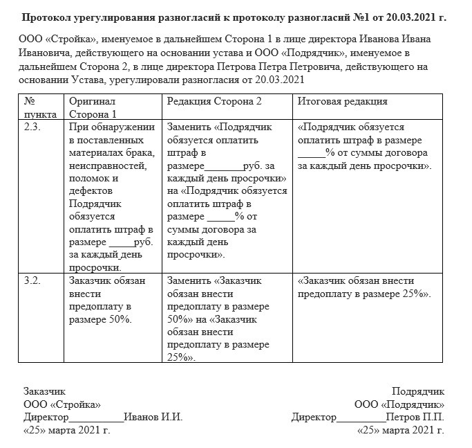 Протокол урегулирования разногласий к договору образец