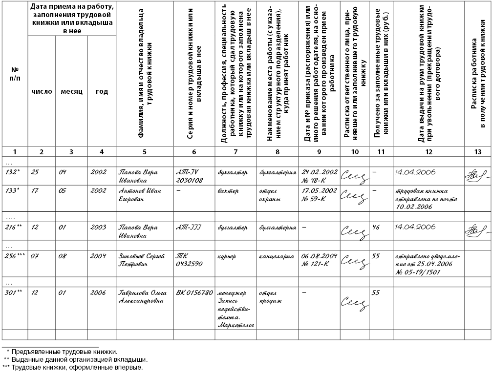 Образец книги движения трудовых книжек образец