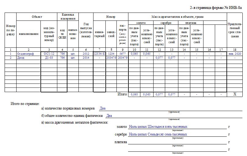 Форма 0503190 инструкция по заполнению образец